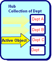 hub